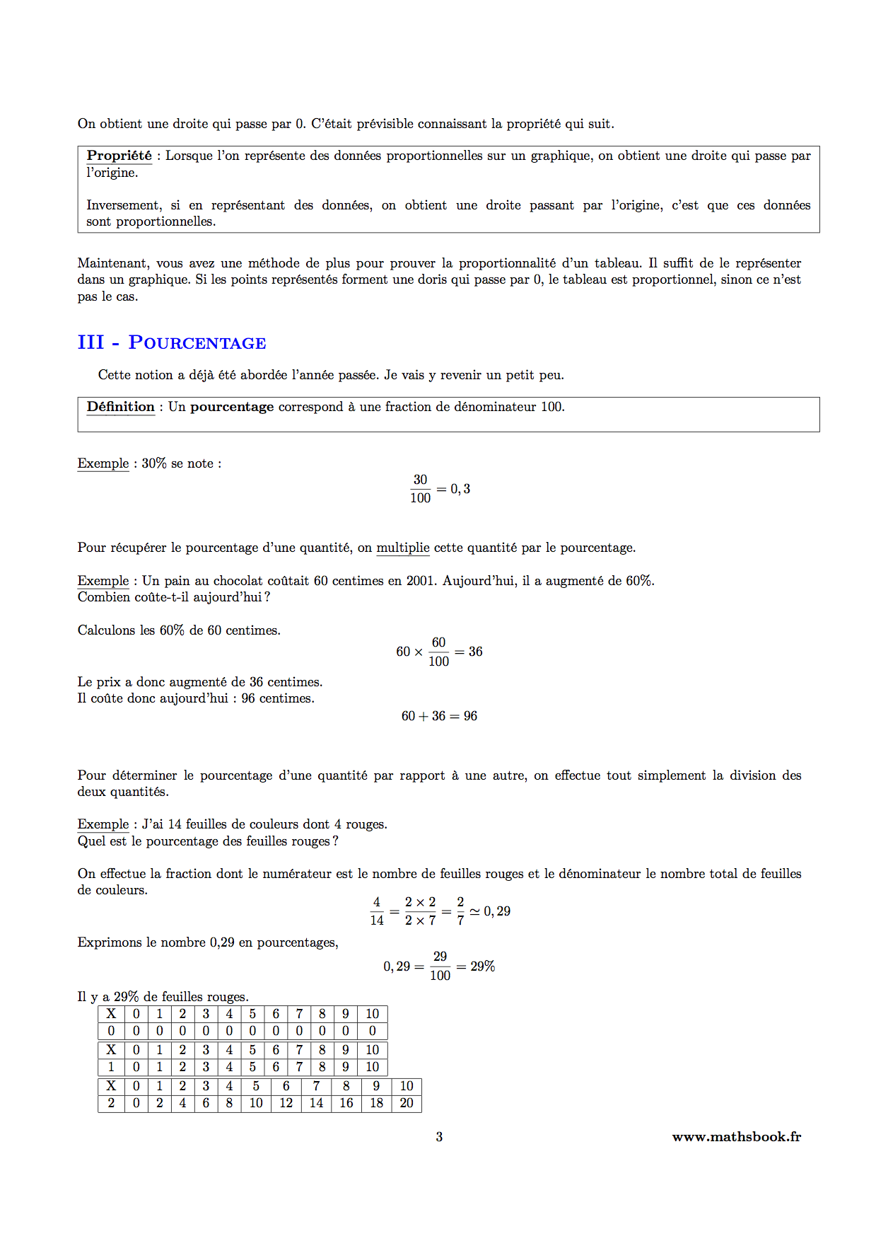 proportionnalite pourcentages