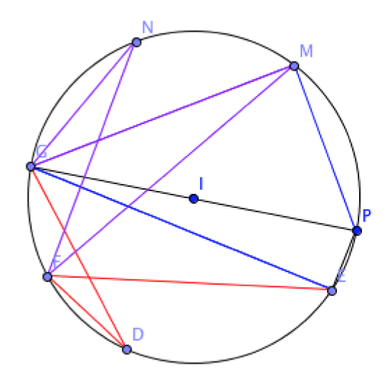 rotation et angles